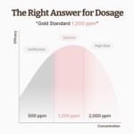 Dr. Reju-All Advanced PDRN Rejuvenating Cream Max – 99% Pure Salmon DNA Gel Type Face Moisturizer – Optimal 1200ppm for Glass Skin & Plumping – Korean Pharmacy Anti-Aging Skin Care Face Cream -2 Fl Oz - Image 5