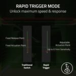 Razer Huntsman V3 Pro TKL Esports Gaming Keyboard: Analog Optical Switches - Razer Snap Tap - Rapid Trigger - Adjustable Actuation - Media Keys & Dial - Doubleshot PBT Keycaps - Wrist Rest - Black - Image 4